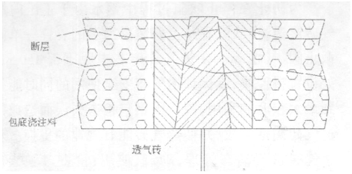 钢包透气砖损毁原因分析(图3)